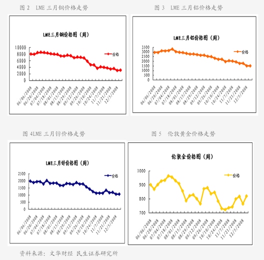 合成橡胶：成本高位整理 顺丁橡胶现货供应紧张 BR下方存有支撑