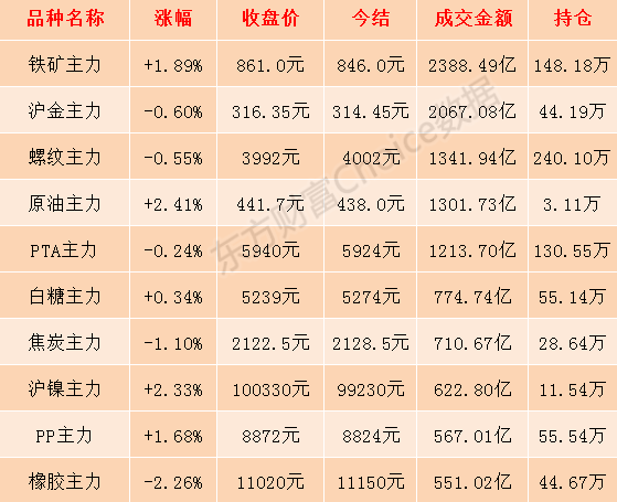 (2024年7月15日)今日合成橡胶期货最新价格行情查询