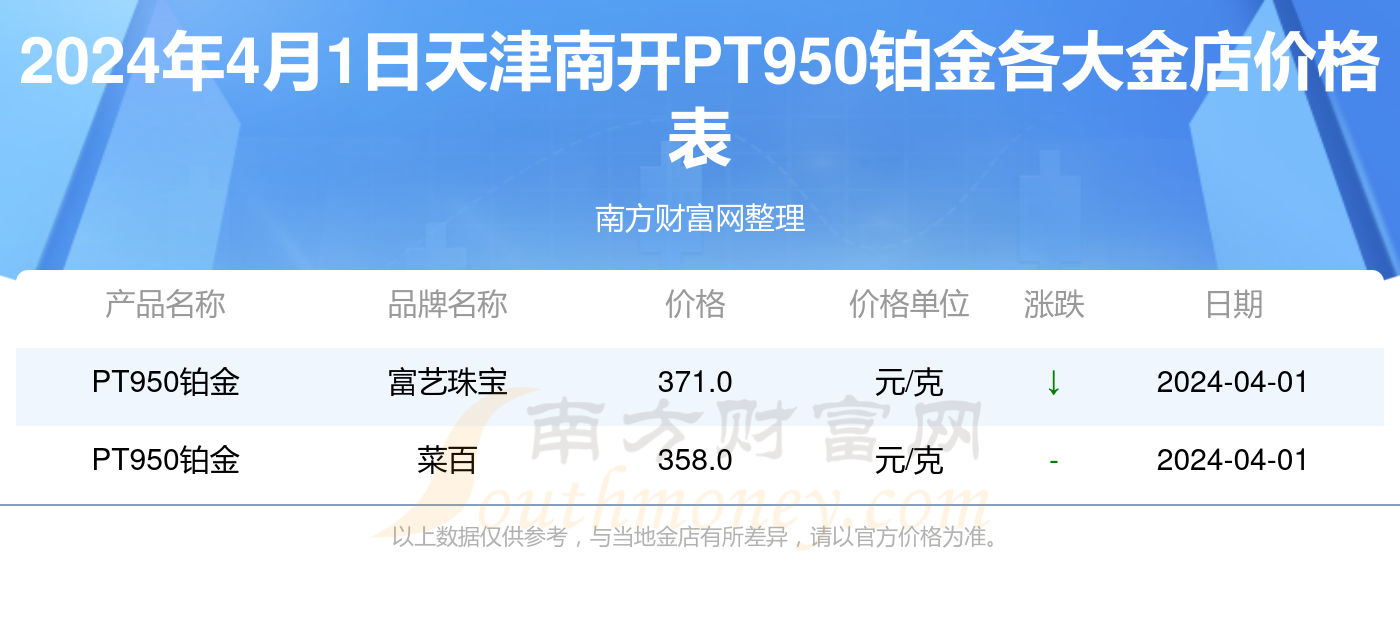 2024年7月15日今日合成橡胶最新价格表