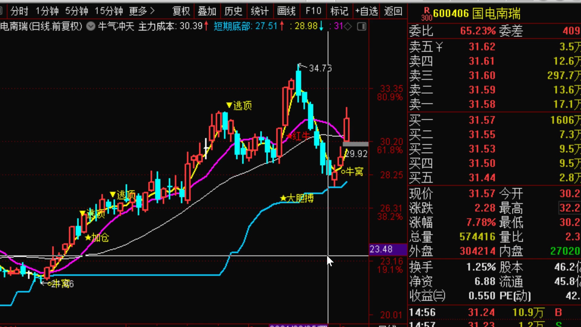 合成橡胶期货7月15日主力小幅下跌0.78% 收报14640.0元