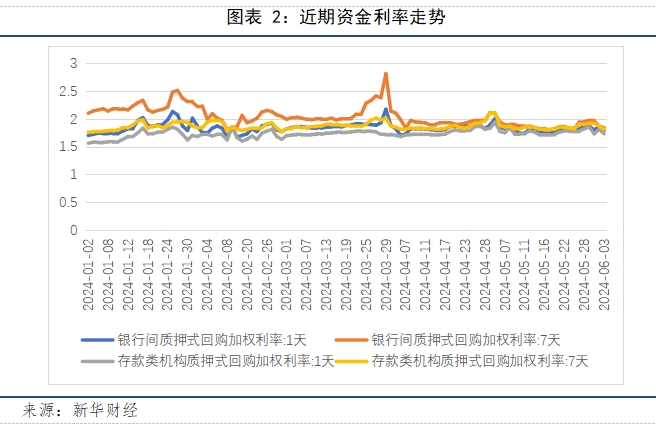 流动性较充裕 MLF缩量平价续做