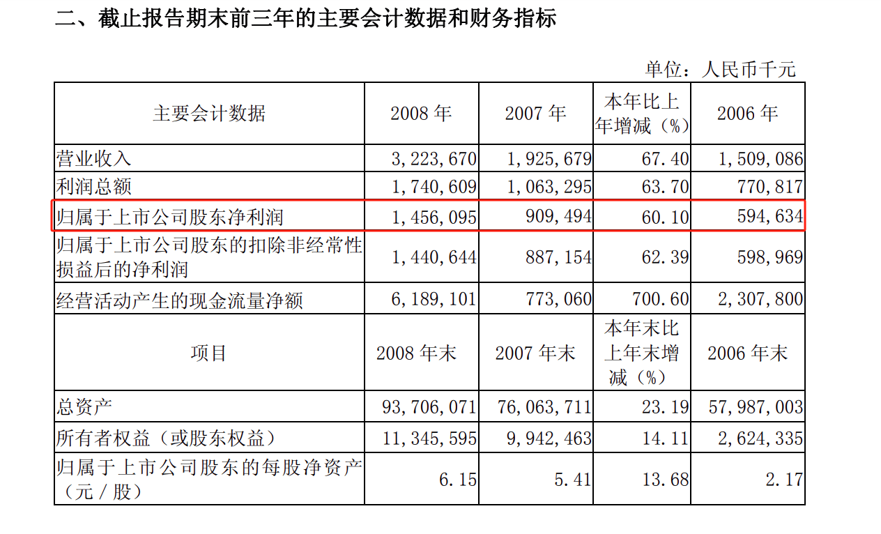 江苏银行零售信贷战略转型背后的逻辑