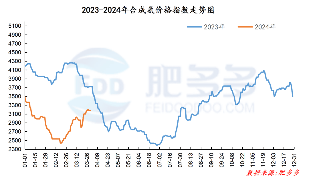 （2024年7月17日）今日合成橡胶期货最新价格行情查询