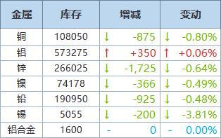【库存】7月17日高顺顺丁橡胶企业库存2.40万吨