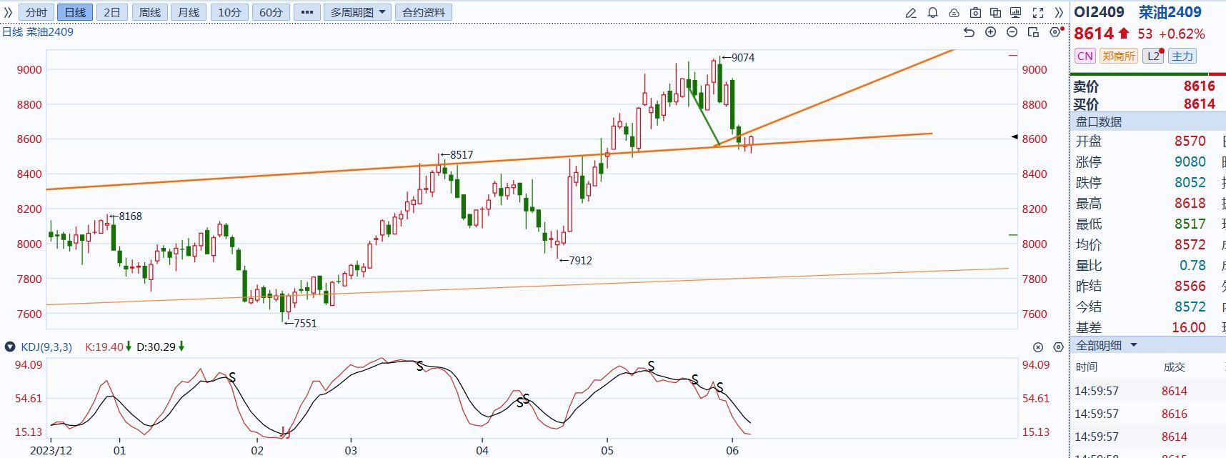 （2024年7月18日）今日合成橡胶期货最新价格行情查询