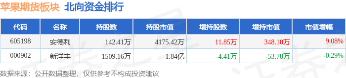 7月18日收盘合成橡胶期货资金流出996.14万元