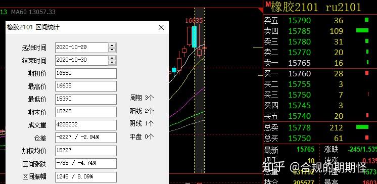 7月18日收盘合成橡胶期货资金流出996.14万元
