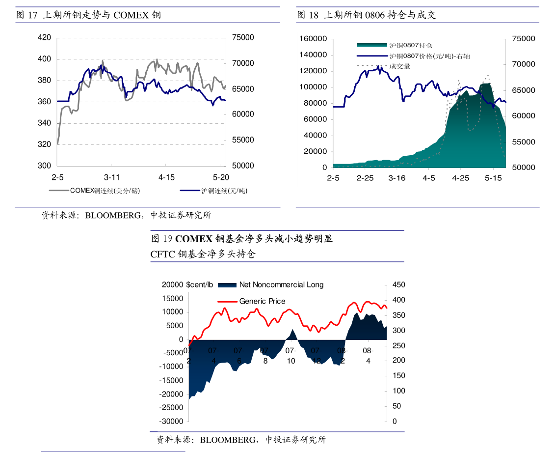 合成橡胶：天然橡胶供应回归预期 橡胶板块震荡偏弱