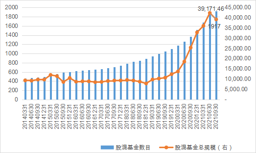 基金二季报陆续披露 部分绩优产品规模大增