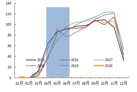 合成橡胶期货7月19日主力小幅上涨0.48% 收报14670.0元