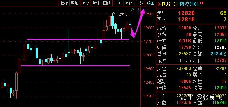 合成橡胶期货7月19日主力小幅上涨0.48% 收报14670.0元