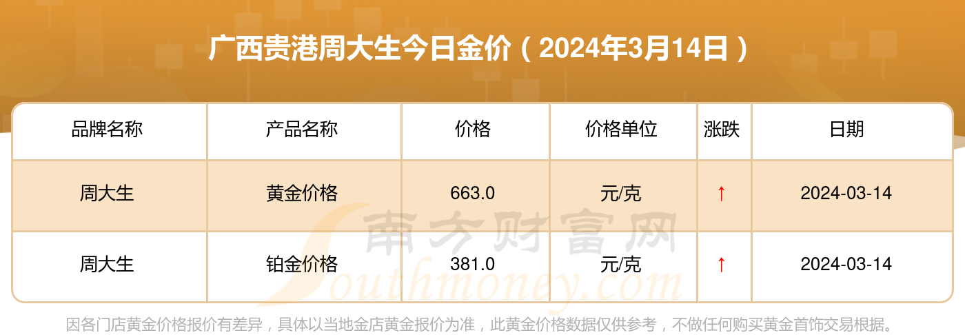 2024年7月19日今日合成橡胶最新价格表