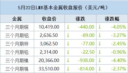 (2024年7月22日)今日合成橡胶期货最新价格行情查询