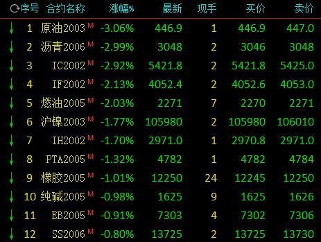 （2024年7月23日）今日合成橡胶期货最新价格行情查询