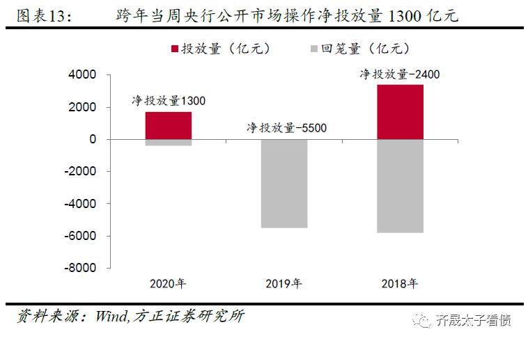 央行优化公开市场操作机制 促进降低融资成本