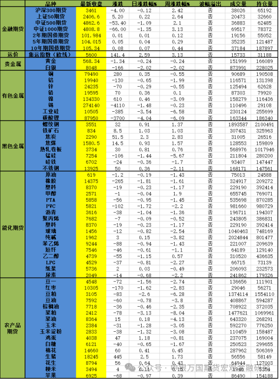 7月23日收盘合成橡胶期货资金流出2840.03万元