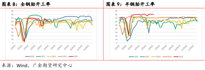 (2024年7月24日)今日合成橡胶期货最新价格行情查询