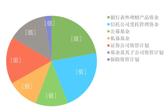 京沪相继探索建立新型信托财产登记机制