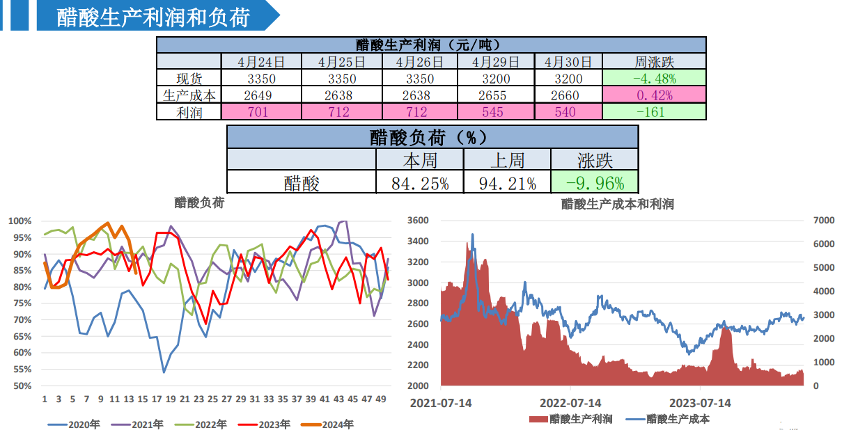 合成橡胶：成本支撑且供应收缩 但商品偏弱 BR震荡