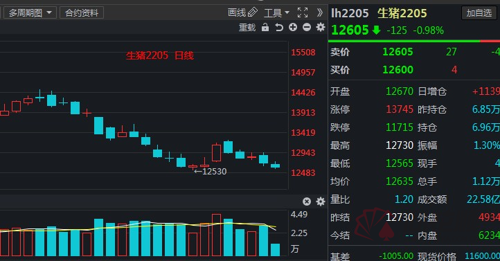 7月25日收盘合成橡胶期货资金流出1.13亿元