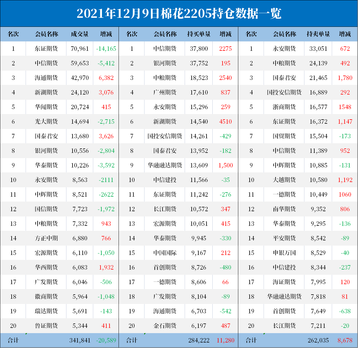 7月25日合成橡胶期货持仓龙虎榜分析：主力处于净多头状态