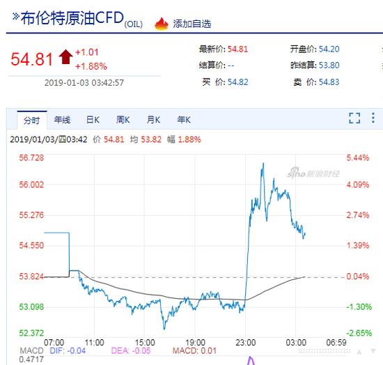 7月25日收盘合成橡胶期货资金流出1.13亿元