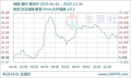 （2024年7月26日）今日合成橡胶期货最新价格行情查询