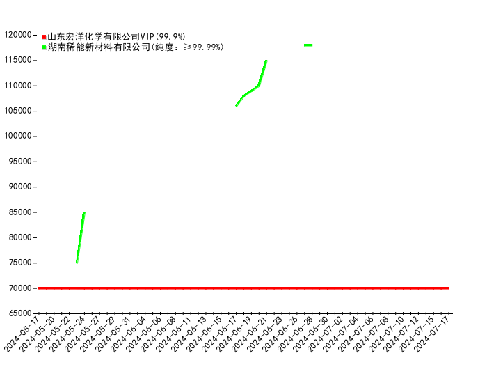 2024年7月26日今日合成橡胶最新价格表