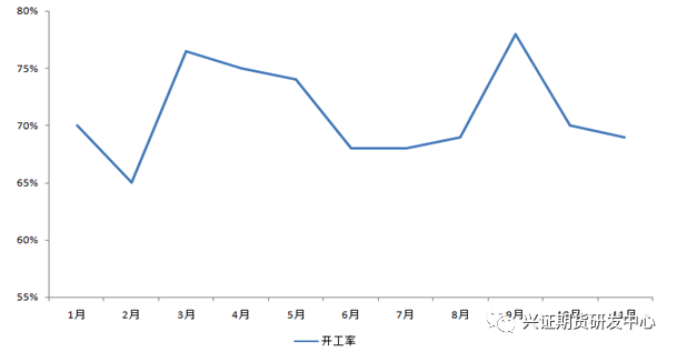 天胶供应预期增加 但在高成本与低库存支撑下 BR或区间震荡