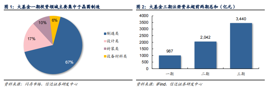 天胶供应预期增加 但在高成本与低库存支撑下 BR或区间震荡