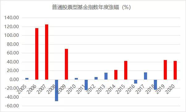 基金二季报收官 公募青睐电子板块