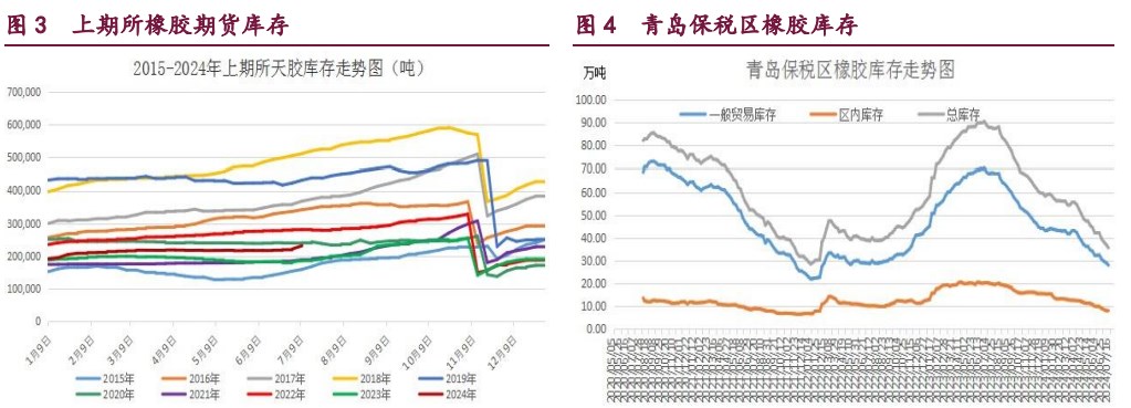 (2024年7月29日)今日合成橡胶期货最新价格行情查询