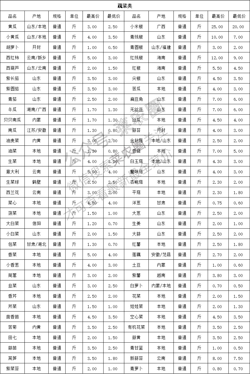 2024年7月29日今日合成橡胶最新价格表
