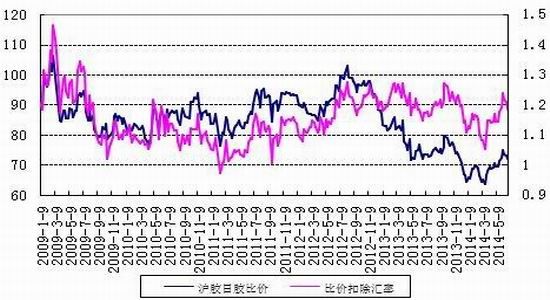 7月29日收盘合成橡胶期货持仓较上日减持3018手