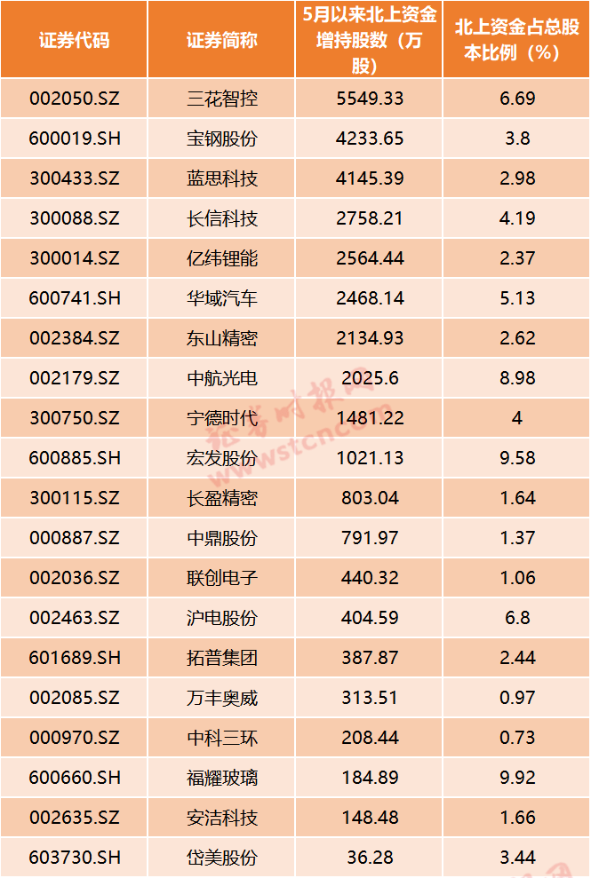 7月29日高顺顺丁橡胶行业利润为-989.00元/吨