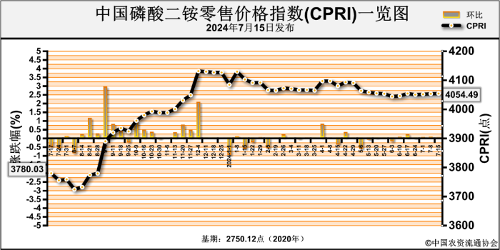 2024年7月30日今日合成橡胶最新价格表