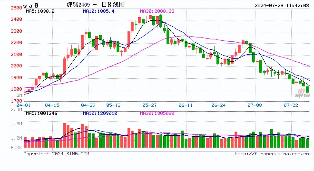 （2024年7月31日）今日合成橡胶期货最新价格行情查询