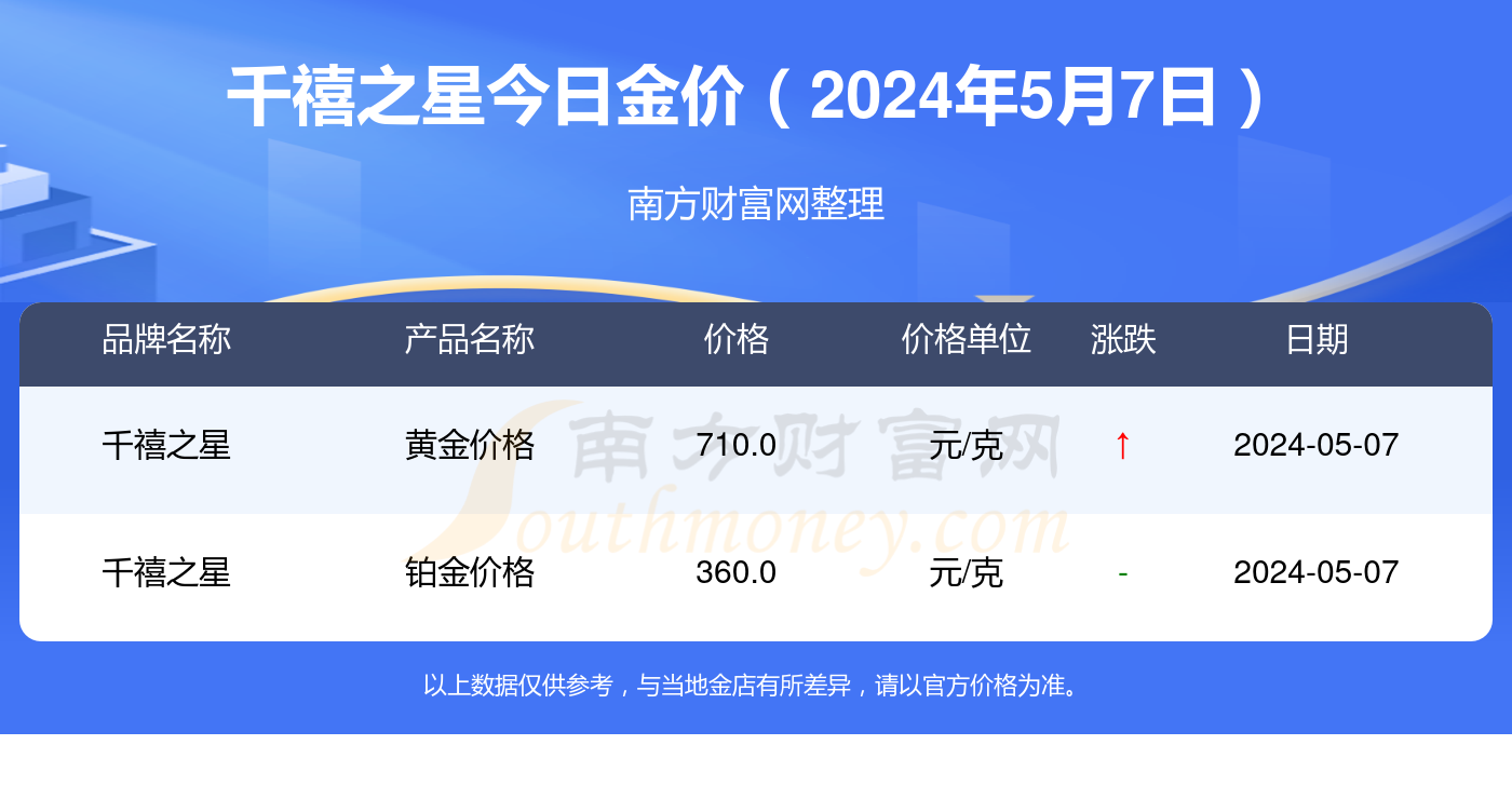 2024年7月31日今日合成橡胶最新价格表