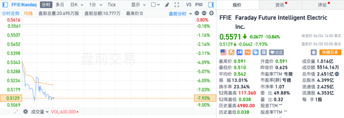 合成橡胶期货8月1日主力小幅上涨0.14% 收报14245.0元