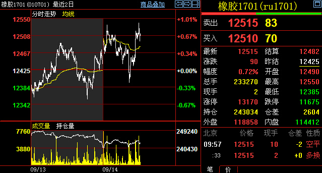 （2024年8月2日）今日合成橡胶期货最新价格行情查询