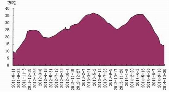 合成橡胶期货8月2日主力小幅下跌0.10% 收报14310.0元