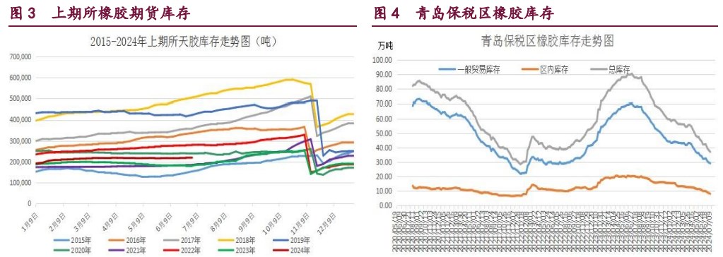 (2024年8月5日)今日合成橡胶期货最新价格行情查询