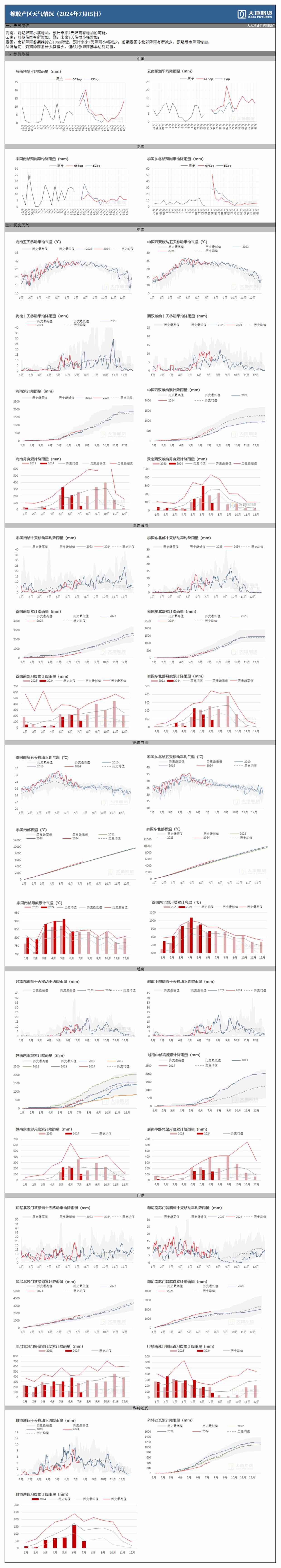合成橡胶期货8月6日主力小幅下跌1.94% 收报13895.0元