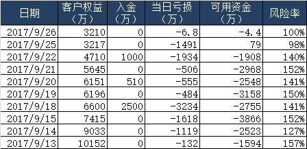 8月7日收盘合成橡胶期货资金流入2432.94万元