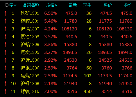 (2024年8月8日)今日合成橡胶期货最新价格行情查询