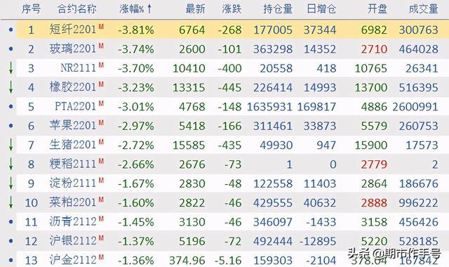 (2024年8月8日)今日合成橡胶期货最新价格行情查询