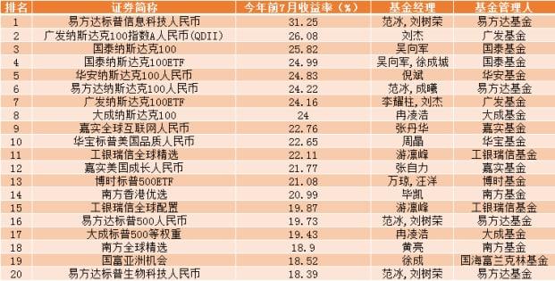 百亿基金经理“洗牌” 债券型管理人频入围