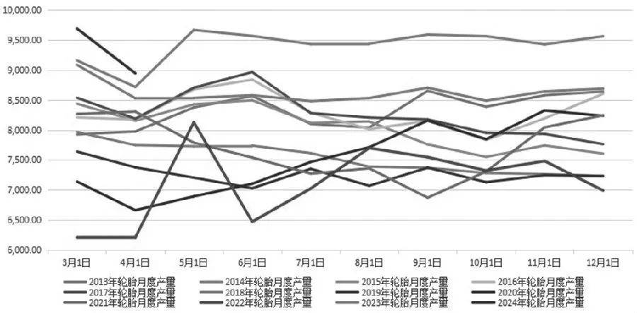 合成橡胶:泰国天胶原料止跌回升 提振天然橡胶上行 带动橡胶板块上涨