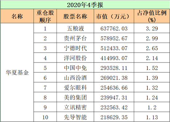 百亿基金经理“洗牌” 债券型管理人频入围