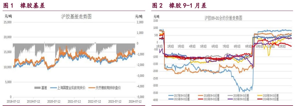 （2024年8月9日）今日合成橡胶期货最新价格行情查询